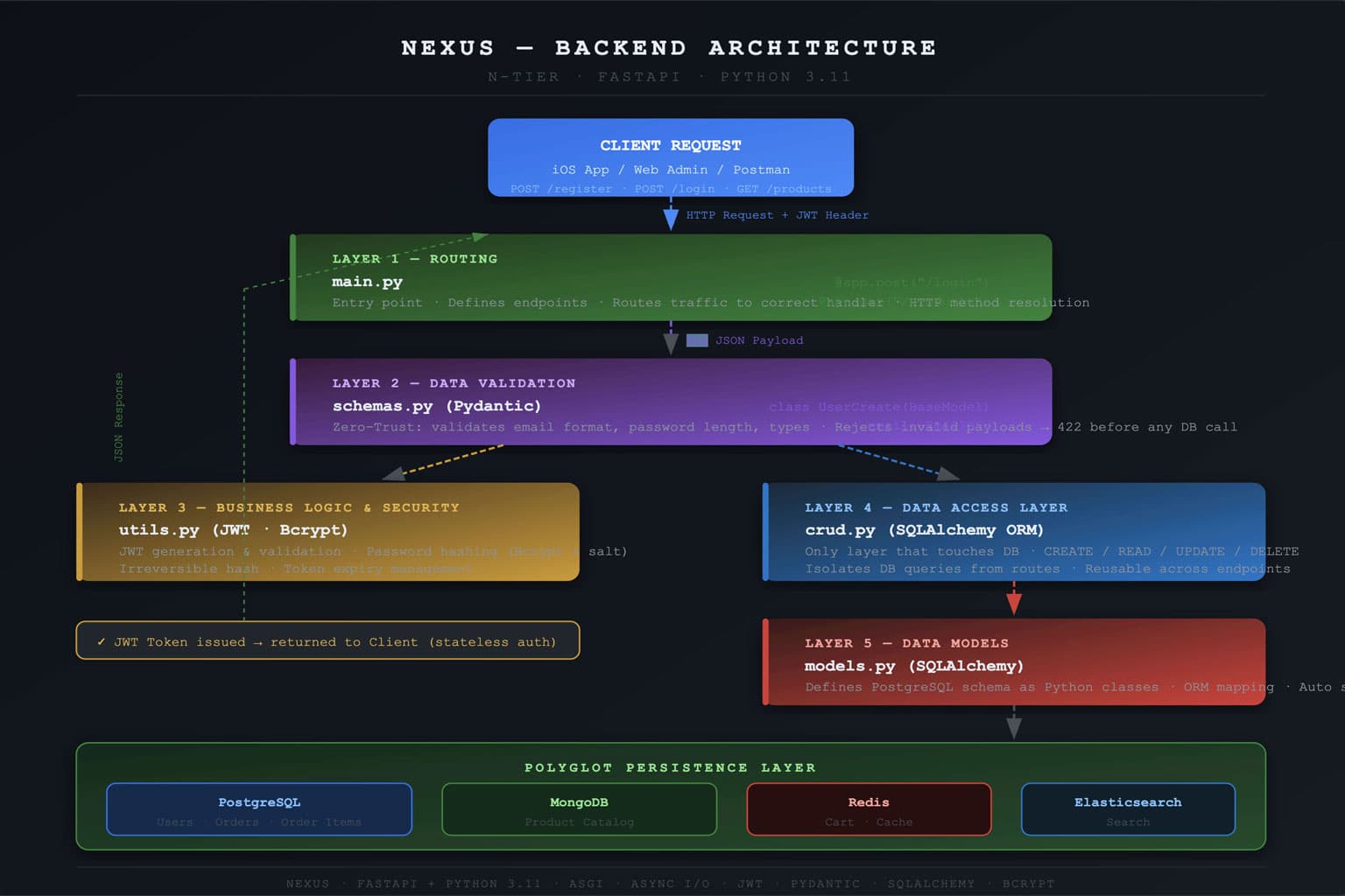 AI Full-Stack AI-Driven E-Commerce Architecture screenshot 2