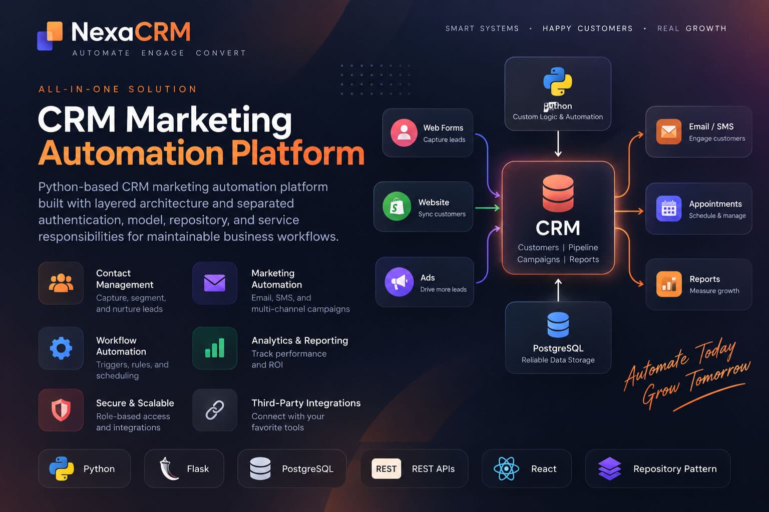 CRM Marketing Automation Platform screenshot 1